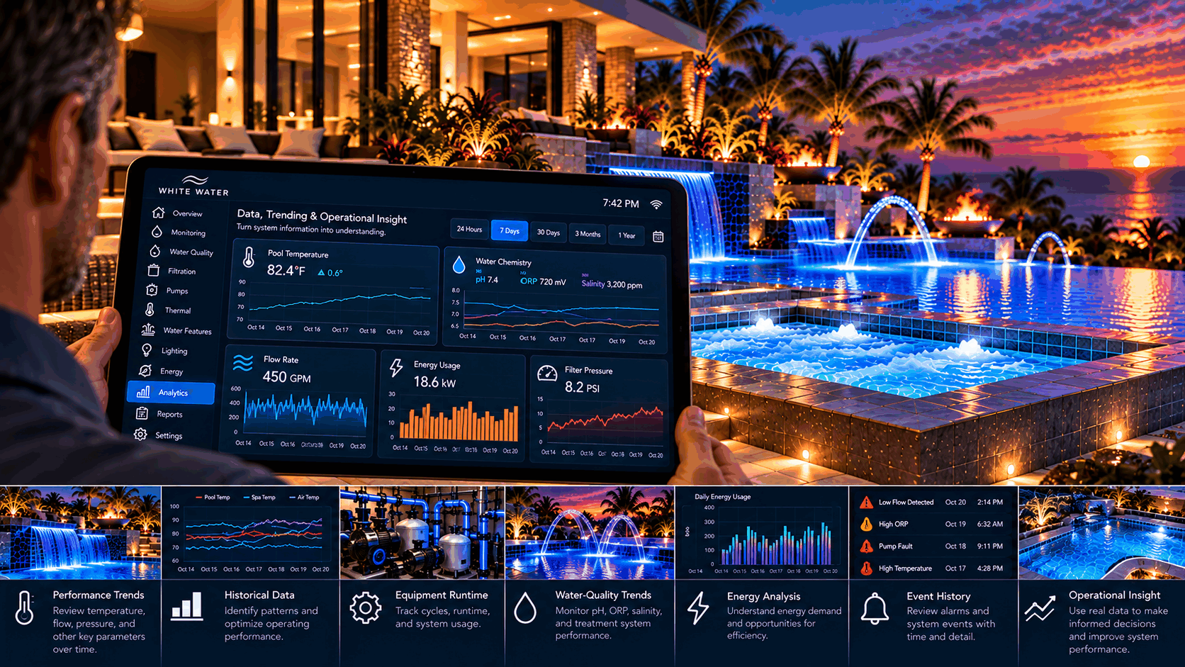 Custom Residential Pools